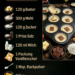 Dessert in 2 Minuten zubereitet, meine Familie ist verrückt danach!