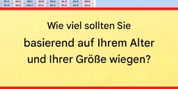 Natürlich! Das „ideale“ Gewicht variiert je nach verschiedenen Faktoren