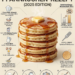Die perfekte Pancake-Formel