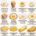 Das Ei-Kompendium: 12 Wege zum perfekten Frühstück!